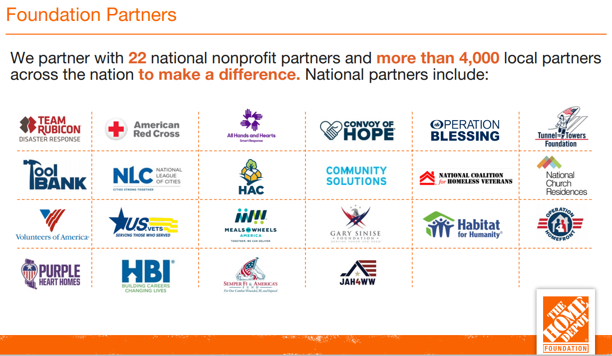 THDF Partners I